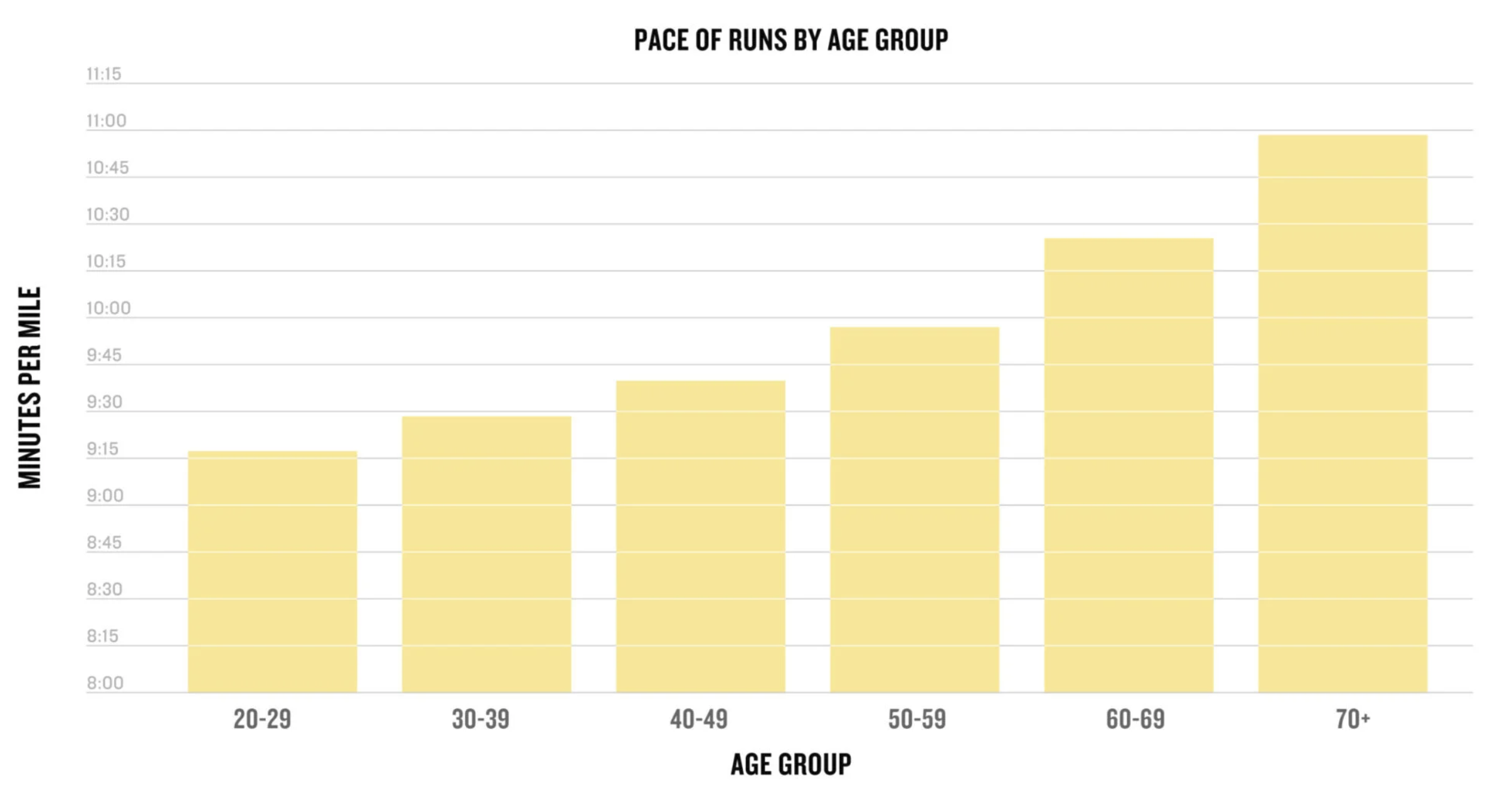 Fastest countries by average pace — Garmin 2025
